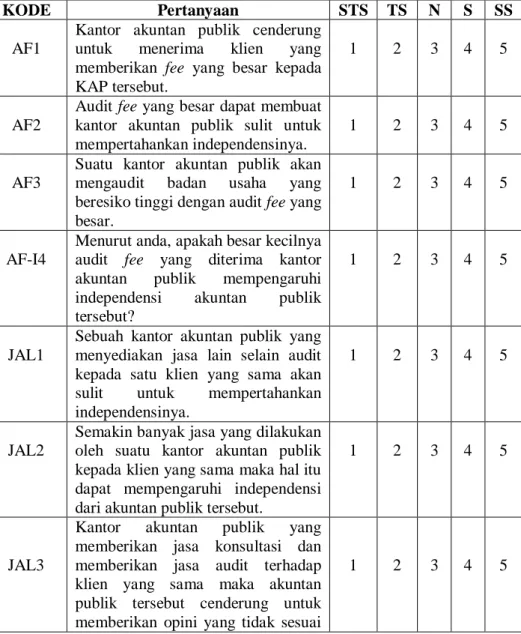 Tabel Daftar Kuesioner 