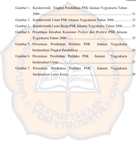 Gambar 1. Karakteristik  Tingkat Pendidikan PSK Jalanan Yogyakarta Tahun 