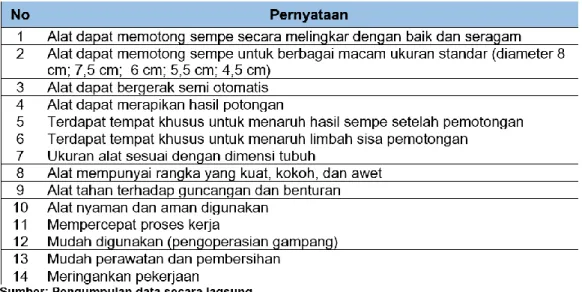 Tabel 3. Hasil Voice of Customer tahap – 1 : 