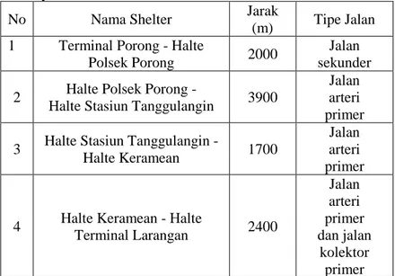 Tabel 4. 1 Jarak dan Tipe Jalan Antar Halte Rute Terminal Porong- Porong-Purabaya 