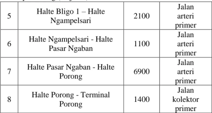 Tabel  4.  2  Jarak  dan  Tipe  Jalan  Antar  Halte  Rute  Terminal  Purabaya-Porong (lanjutan) 