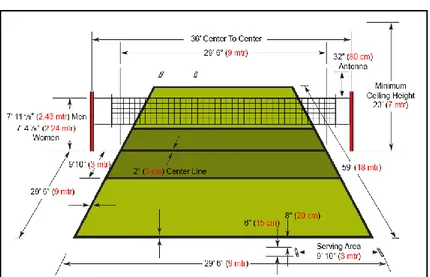 Gambar dan Ukuran Lapangan Bola Voli  Gambar dan Ukuran Lapangan Voli FORMAT 14 