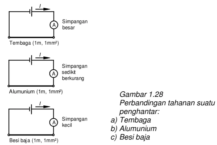 Gambar 1.28 