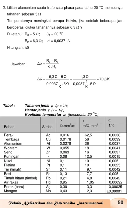 Tabel : Tahanan jenis     ( = 1/  Hantar jenis    ( = 1/) 
