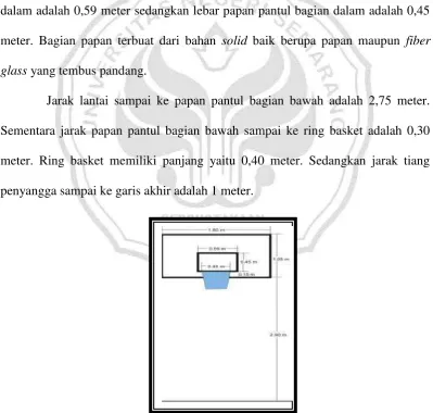 Gambar 2.2 Bola Basket 
