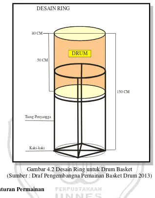 Gambar 4.2 Desain Ring untuk Drum Basket 