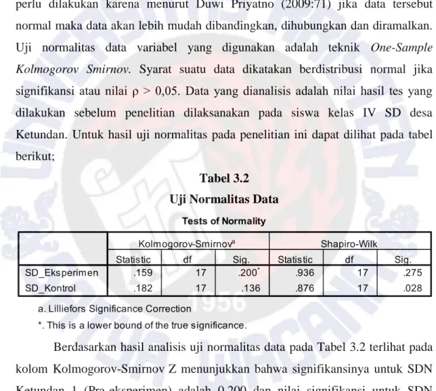 Tabel 3.2  Uji Normalitas Data 