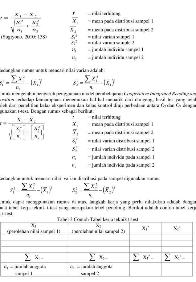 Tabel 3 Contoh Tabel kerja teknik t-test  X 1   