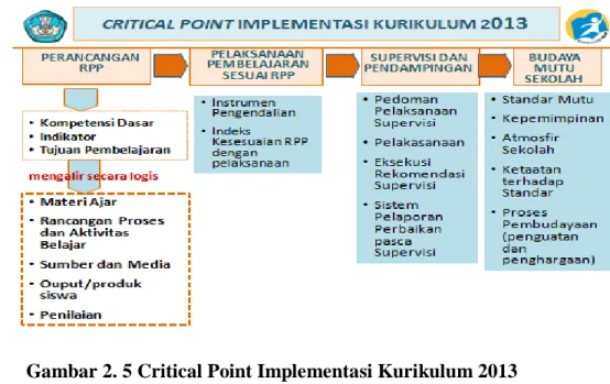 Gambar 2. 5 Critical Point Implementasi Kurikulum 2013 