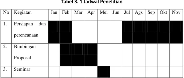 Tabel 3. 1 Jadwal Penelitian 