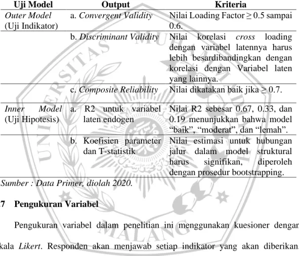 Tabel 1.1 Penilaian Partial Least Square (PLS)    