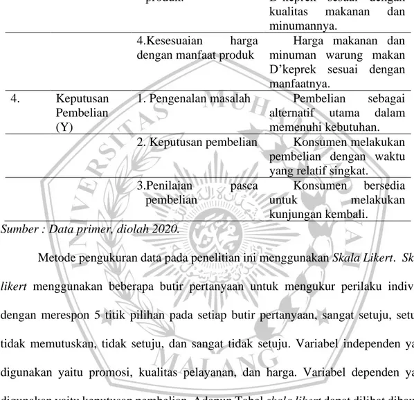 Tabel 1.2 Lanjutan. 