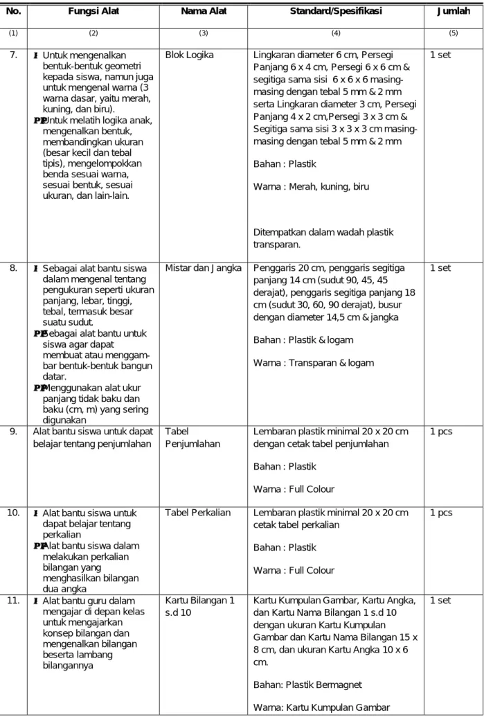Tabel  Penjumlahan 