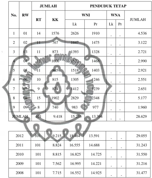 Tabel IV.1 