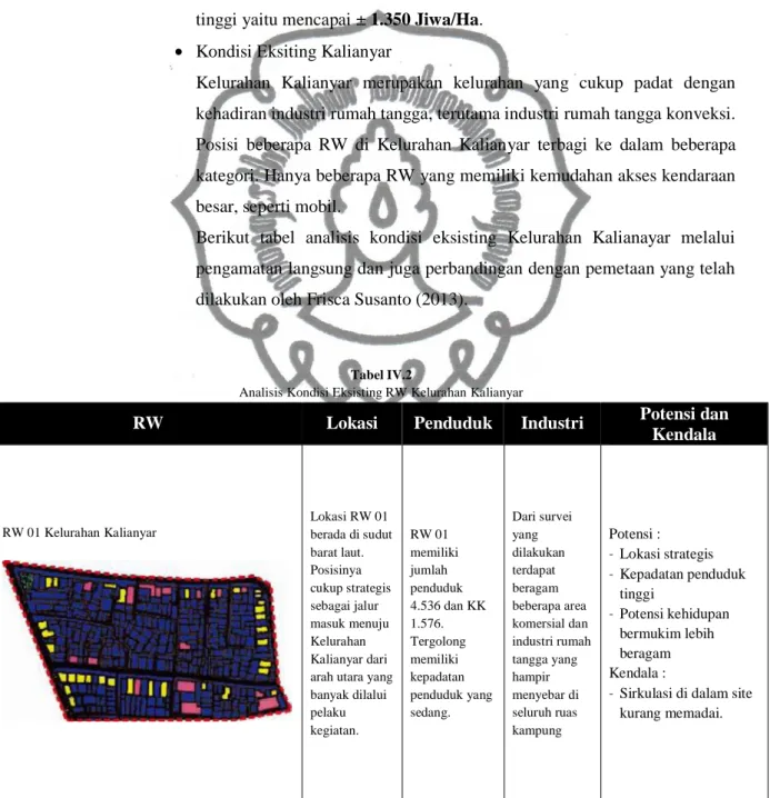 Tabel IV.2 