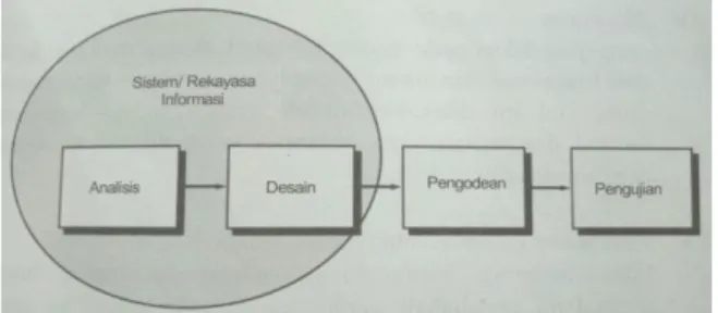 Gambar 2. Use Case Diagram 