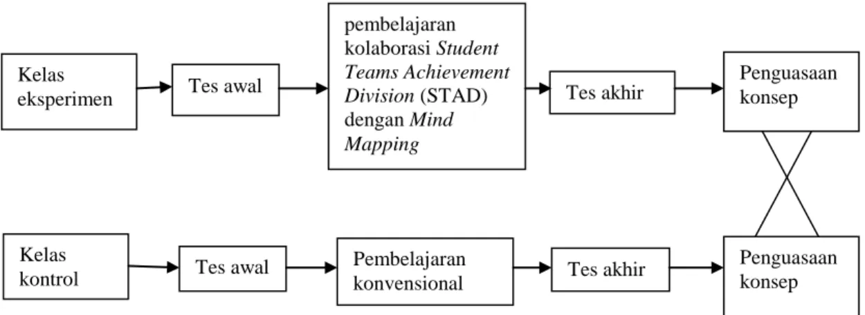 Gambar 1. Paradigma penelitian 