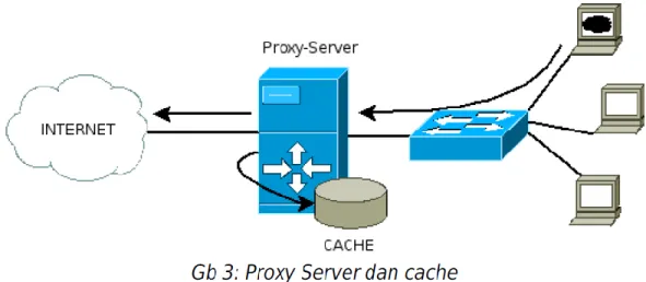 Ilustrasi Proxy dapat dilihat pada Gb. 3. 