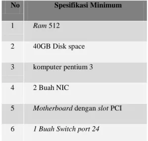 Gambar 1: Skema Logic Jaringan yang sudah ada 