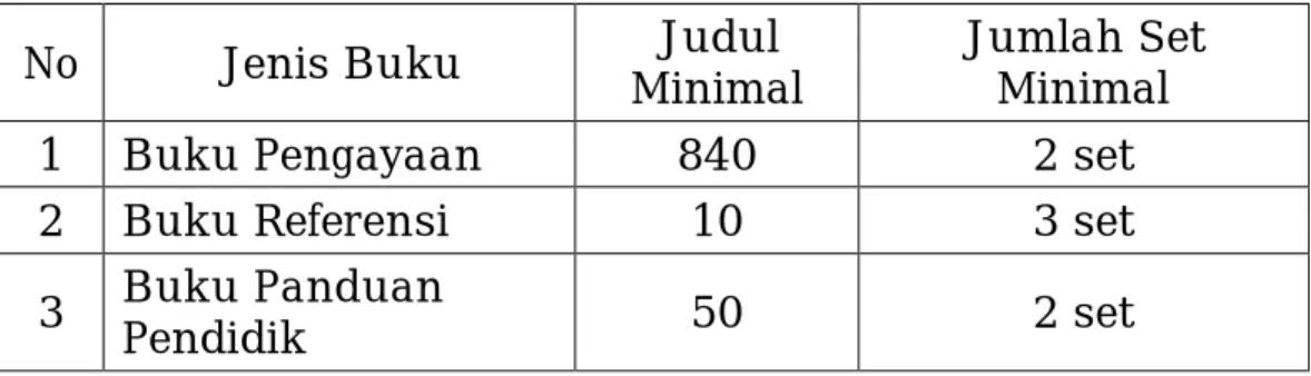 Tabel 1. Perkiraan Paket Buku dan Alokasi Dananya  No  Jenis Buku  Judul 