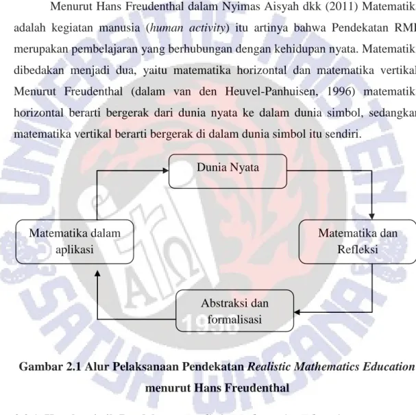 Gambar 2.1 Alur Pelaksanaan Pendekatan Realistic Mathematics Education   menurut Hans Freudenthal 