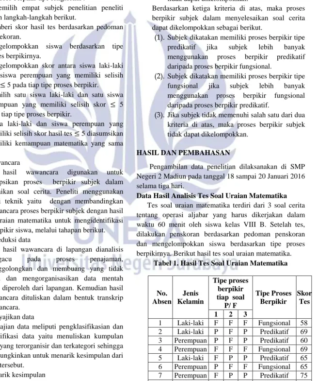 Tabel 1. Hasil Tes Soal Uraian Matematika 