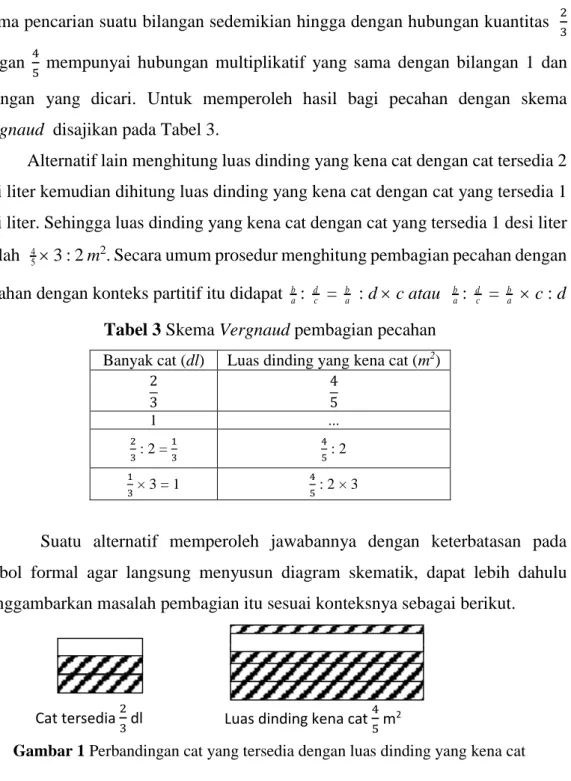 Tabel 3 Skema Vergnaud pembagian pecahan  Banyak cat (dl)  Luas dinding yang kena cat (m 2 )