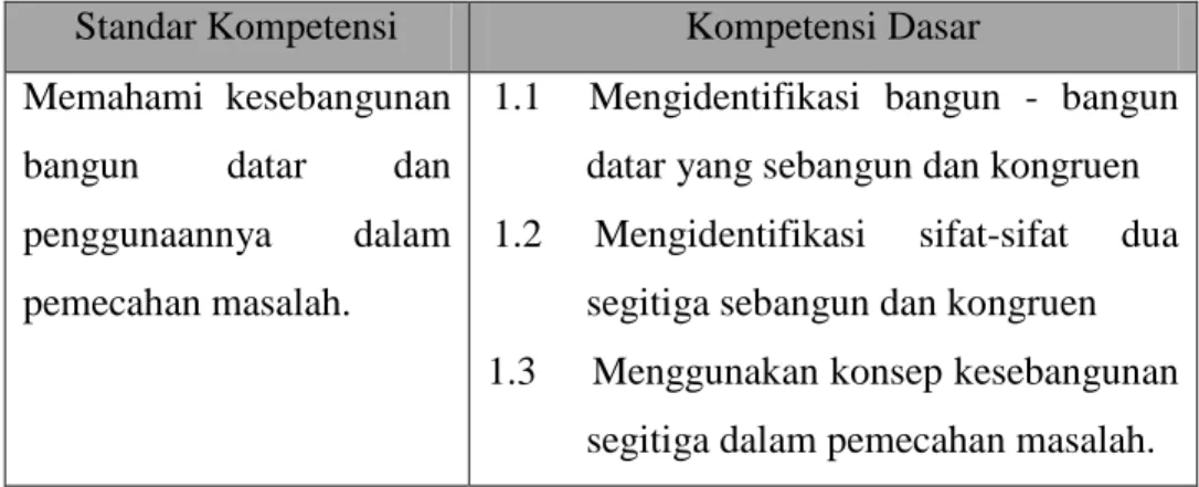 Tabel 2.2 SK dan KD Materi Kesebangunan Bangun Datar  Standar Kompetensi  Kompetensi Dasar 
