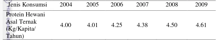 Tabel 2 Perkembangan Konsumsi Protein Hewani Tahun 2004 – 2009 