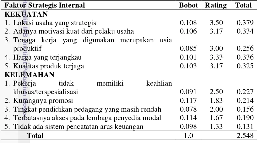 Tabel 18 Faktor Strategis Internal Usaha Martabak Telur Kaki Lima 