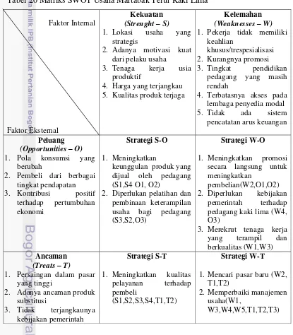 Tabel 20 Matriks SWOT Usaha Martabak Telur Kaki Lima 