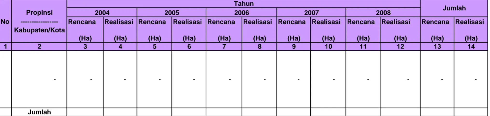 Tabel IV.1.5.3.1. Rekapitulasi Rencana dan Realisasi Pembuatan/Pengembangan Budidaya Tanaman Wanafarma 