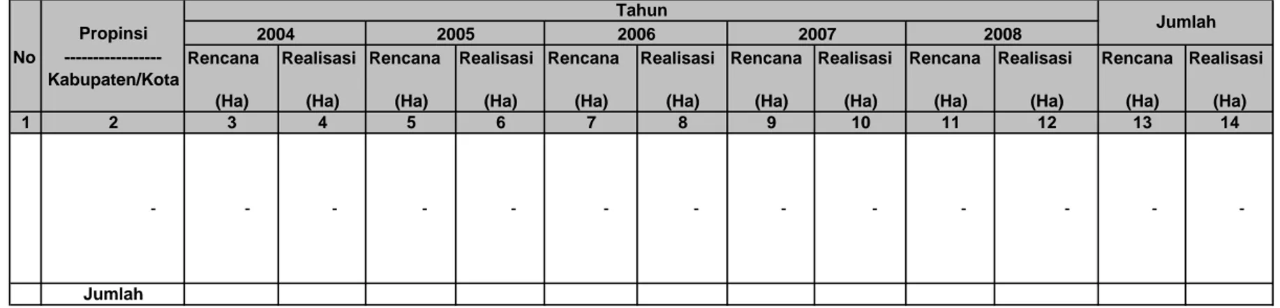Tabel IV.1.5.4.1. Rekapitulasi Rencana dan Realisasi Pembuatan/Pengembangan  Budidaya Tanaman Bambu 