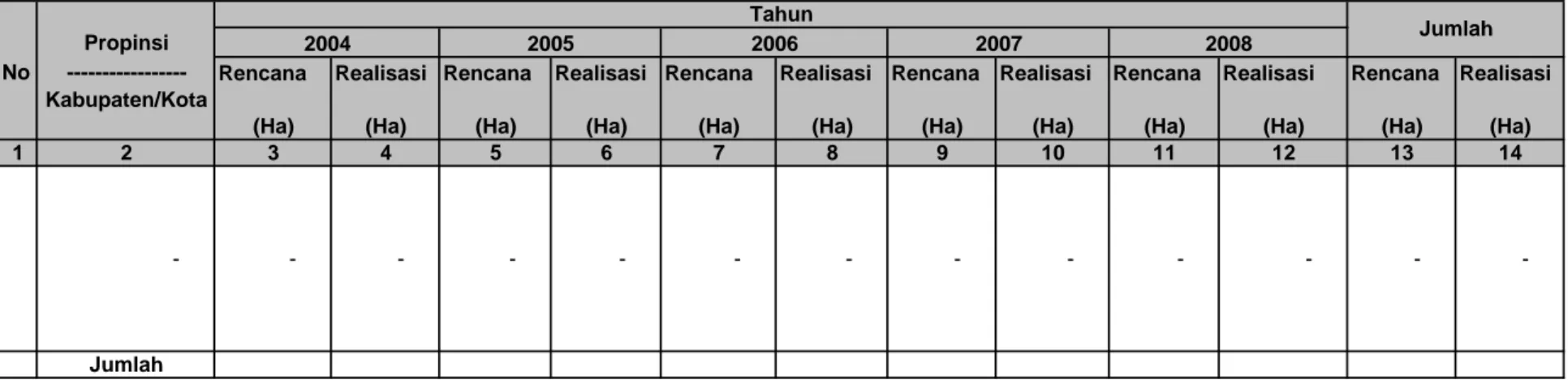 Tabel IV.1.5.5.1. Rekapitulasi Rencana dan Realisasi Pembuatan/Pengembangan Tanaman Jarak Pagar 