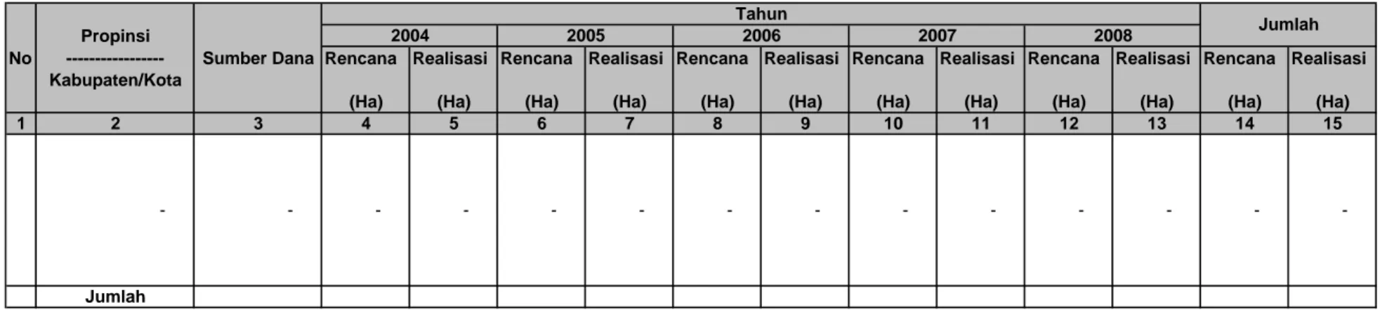 Tabel IV.2.2. Rencana dan Realisasi Pembuatan Unit Percontohan Usaha Pelestarian Sumberdaya Alam (UP-UPSA) 