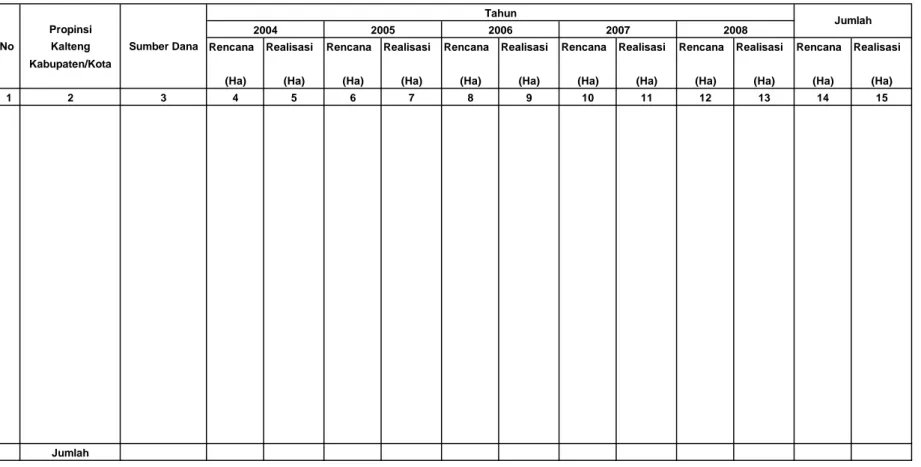Tabel IV.1.1.4. Rencana dan Realisasi  Reboisasi Dalam Kawasan Hutan Konservasi Di Wilayah Kerja BP DAS Kahayan