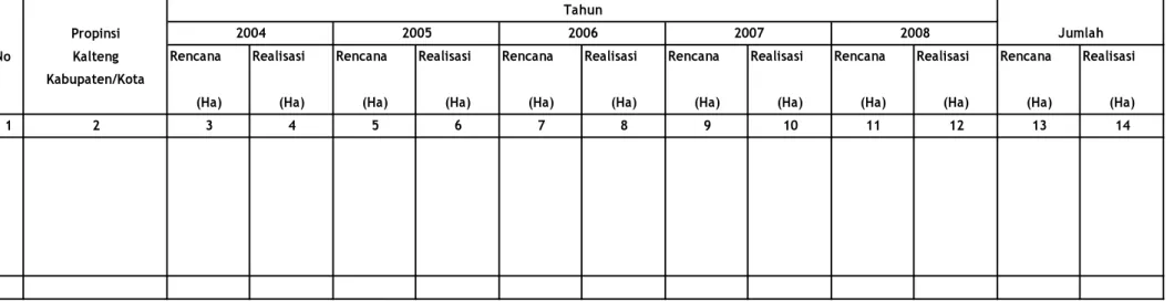 Tabel IV.1.5.1.1. Rekapitulasi Rencana dan Realisasi  Pembuatan/Pengembangan BididayaTanaman Rotan