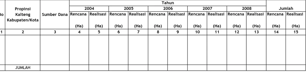 Tabel IV.1.5.1.2. Rencana dan Realisasi  Pembuatan Model Budidaya Tanaman Rotan