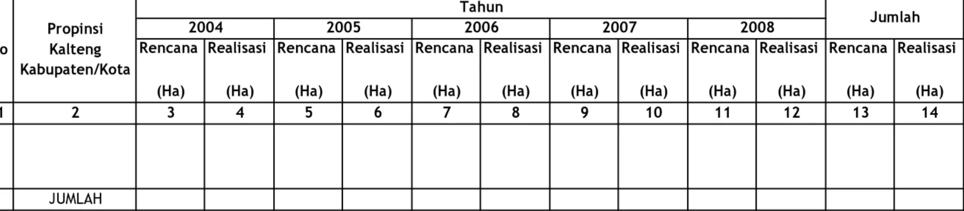 Tabel IV.1.5.3.1. Rekapitulasi Rencana dan Realisasi Pembuatan/Pengembangan Budidaya Tanaman Wanafarma