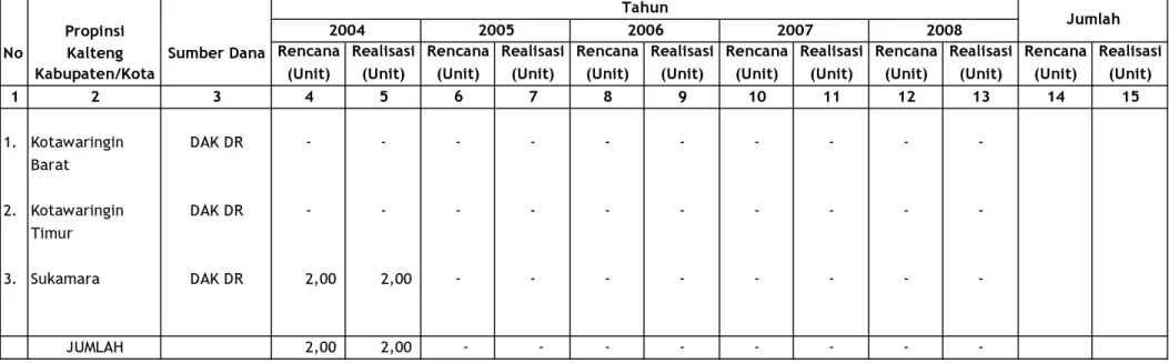 Tabel IV.2.2. Rencana dan Realisasi Pembuatan Unit Percontohan Usaha Pelestarian Sumberdaya Alam (UP-UPSA)