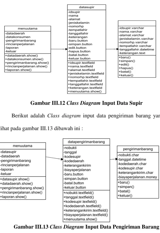 Gambar III.12 Class Diagram Input Data Supir