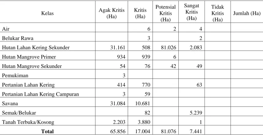 Tabel II.2.  Penggunaan dan Penutupan Lahan di Kota Tidore Kepulauan   Provinsi Maluku Utara 