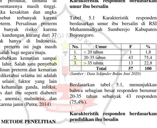 Tabel  5.1  Karakteristik  responden  berdasarkan  umur  ibu  bersalin  di  RSI  Muhammadiyah  Sumberejo  Kabupaten  Bojonegoro