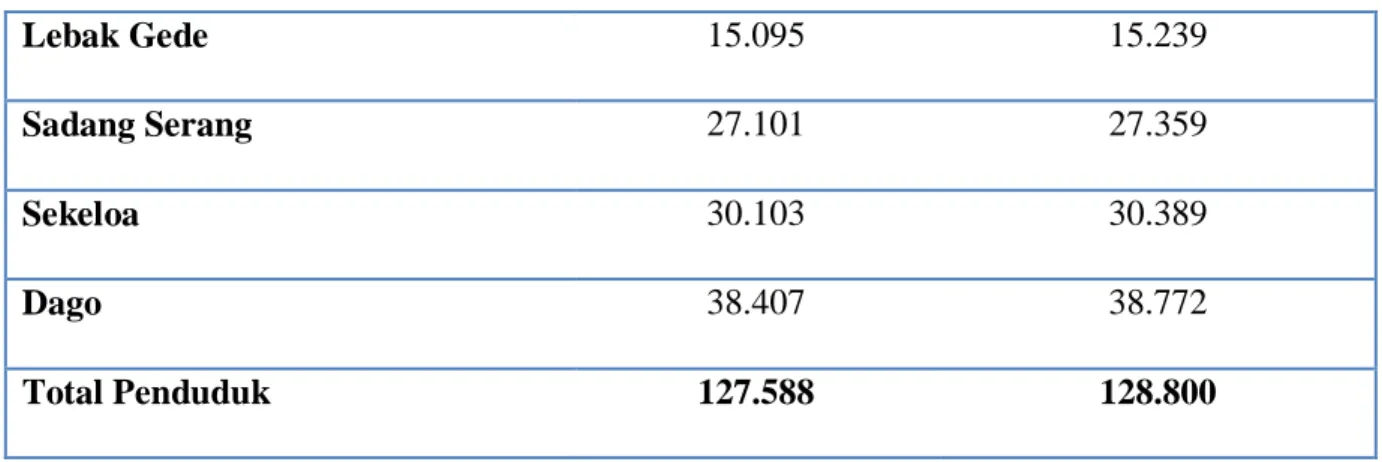 Tabel 2. 2 Penduduk Kecamatan Coblong per Kelurahan Tahun 2012 dan 2014 