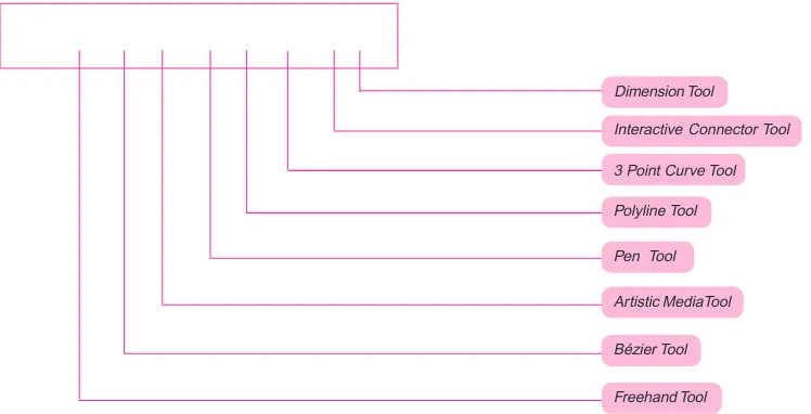 gambar , Anda telah memilih toolbox dengan nama Curve