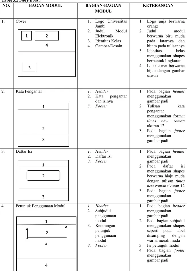 Tabel 3.2 Story Board 