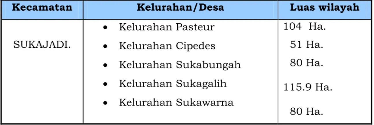 Tabel 3. Data Kondisi  Kantor Kecamatan 