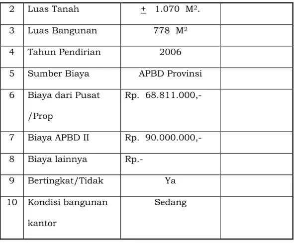 Tabel 4. Data Sarana Kerja Kantor Kecamatan 