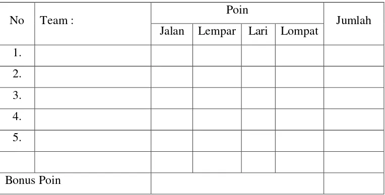 Tabel 4.6  Formulir Penilaian Terminal Teaching 
