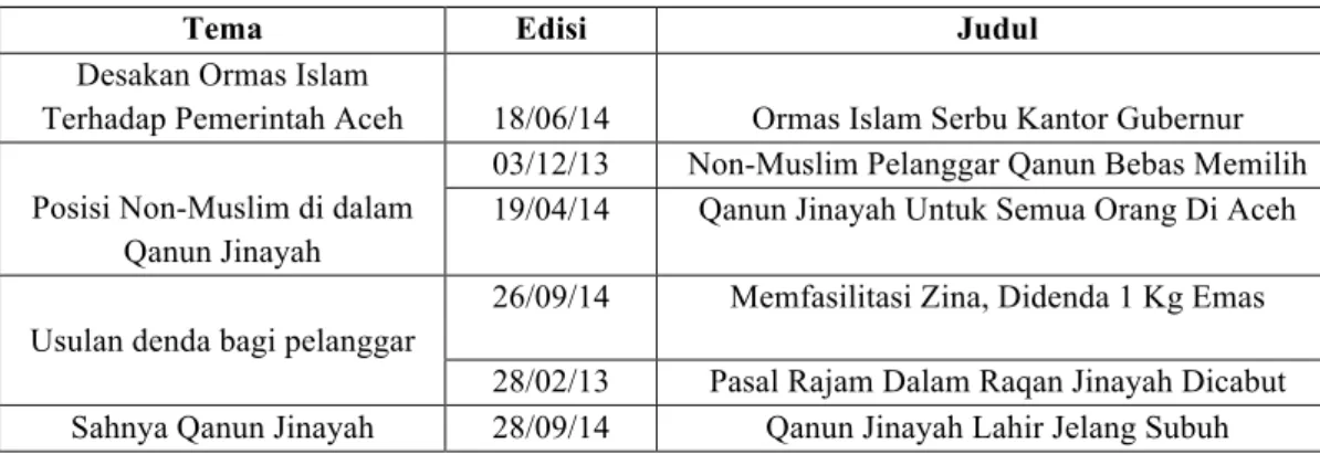 Tabel 3.1 Berita Terpilih Mengenai Qanun Jinayah dari 2013 – 2014 